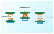 Die Mold Design & Making