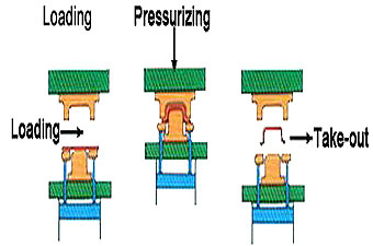 Metal Mold Design & Making